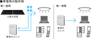 20120619souchiku_11.jpg