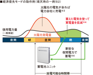 20120619souchiku_21.jpg