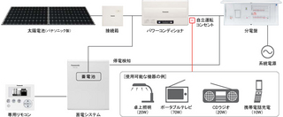 storage_096kwh_kousei_img.jpg